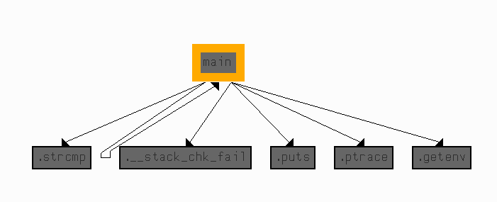 xrefs to main function